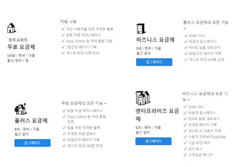 노션 템플릿 AI 활용 방법과 요금제 비용