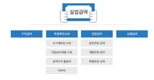 실업급여-정보-출처-고용보험홈페이지