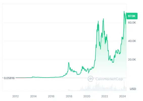 출처-coinmarketcap.com