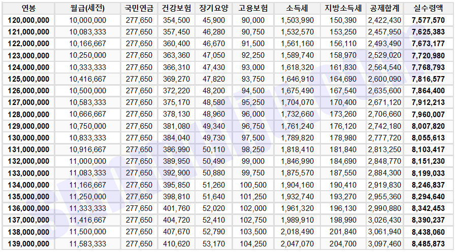 2025-연봉실수령액표