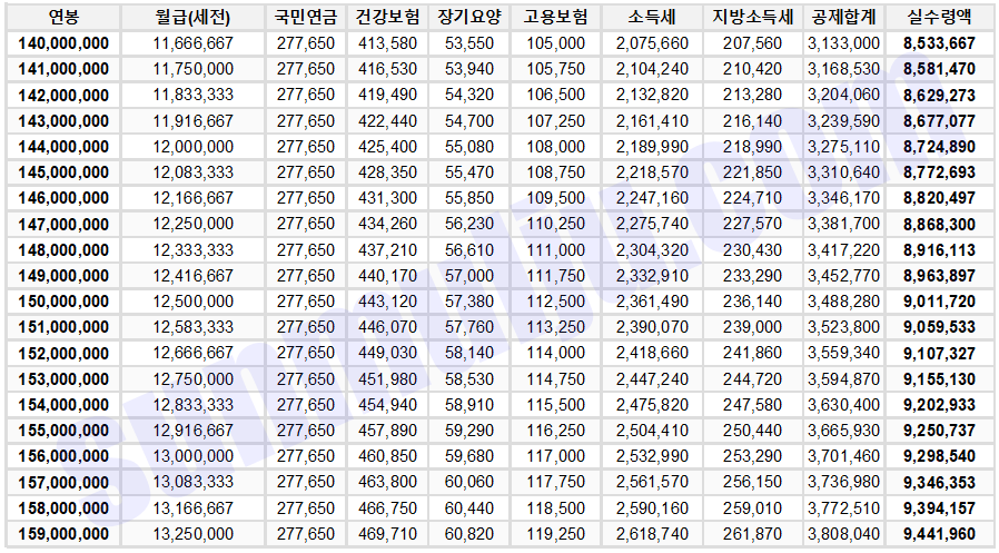2025-연봉실수령액표