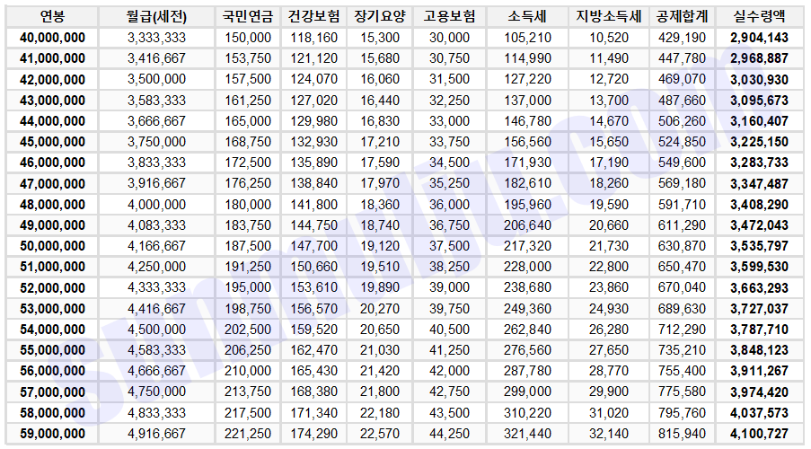 2025-연봉실수령액표