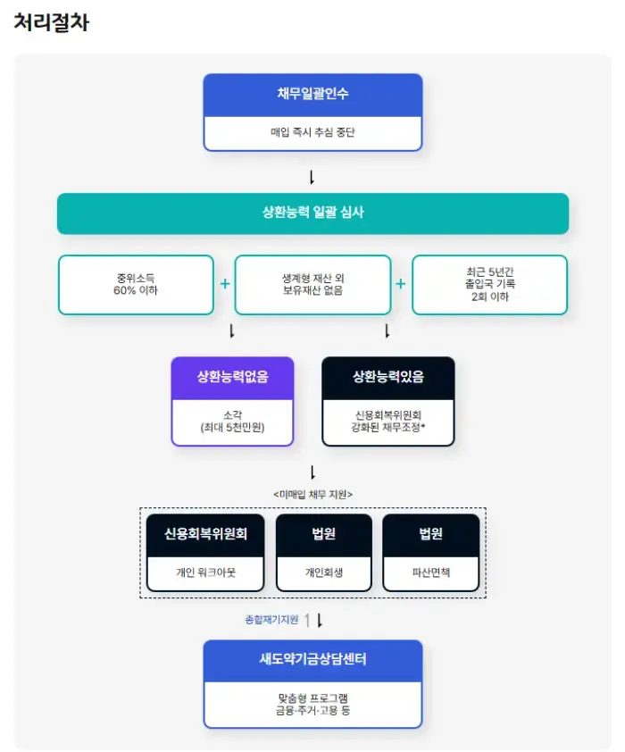 출처-www.newleap.or.kr